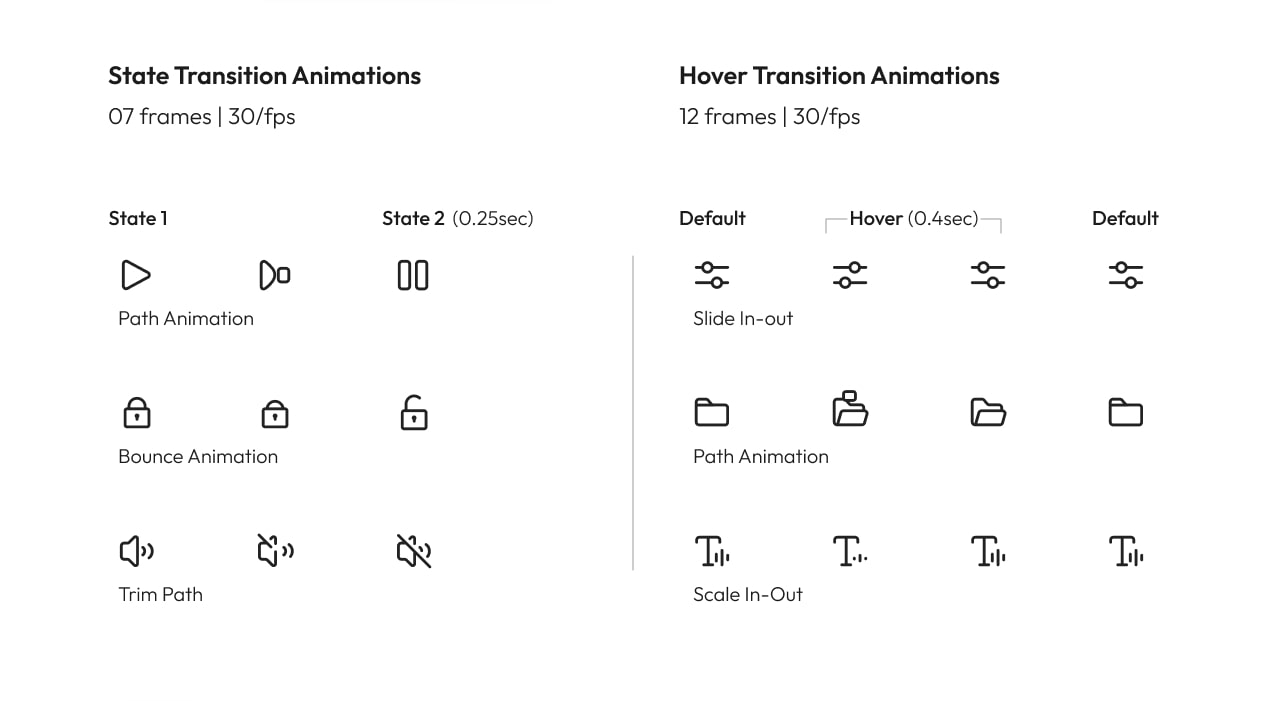 Info of animation types