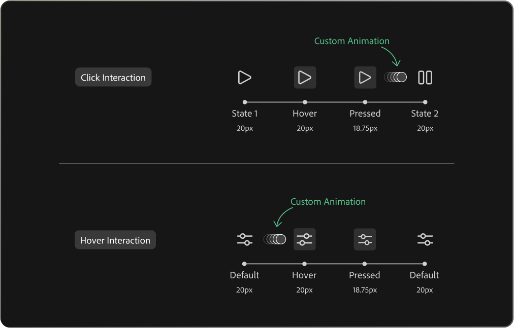 Information of interactions