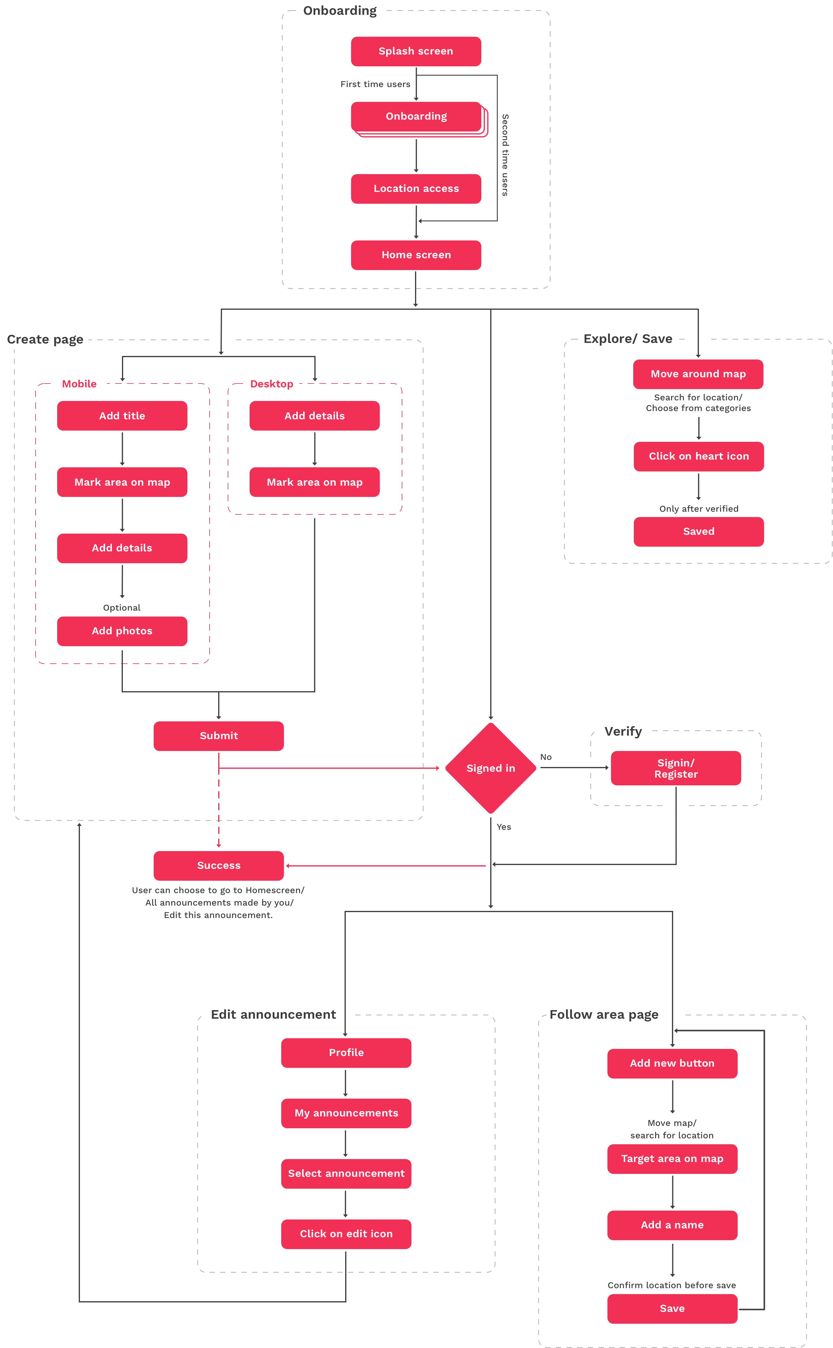 Announce Userflow 